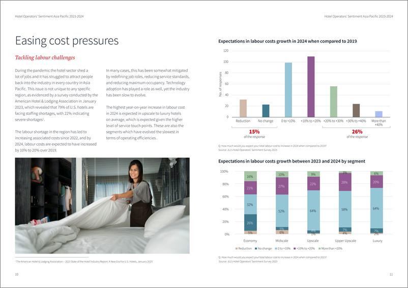 《2023-2024亚太酒店运营信心调研报告-英文版-仲量联行》 - 第6页预览图