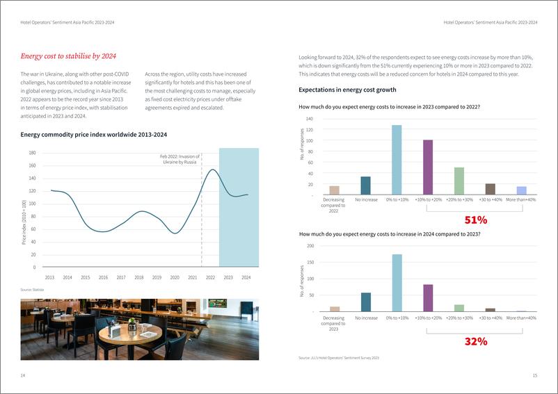 《2023-2024亚太酒店运营信心调研报告-英文版-仲量联行》 - 第8页预览图