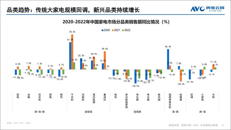 《【奥维报告】以周期视角，看空调行业发展特征与趋势-25页》 - 第4页预览图