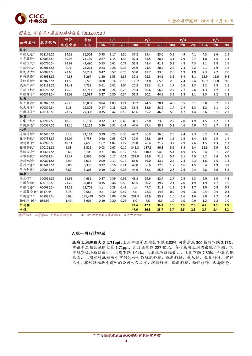 《航空航天军工行业：航发动力筹划债转股；多家军工企业半年报预喜-20190715-中金公司-12页》 - 第4页预览图