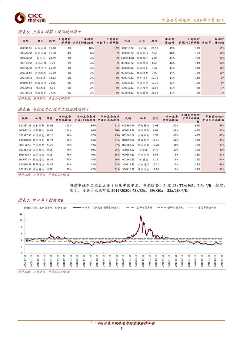 《航空航天军工行业：航发动力筹划债转股；多家军工企业半年报预喜-20190715-中金公司-12页》 - 第6页预览图