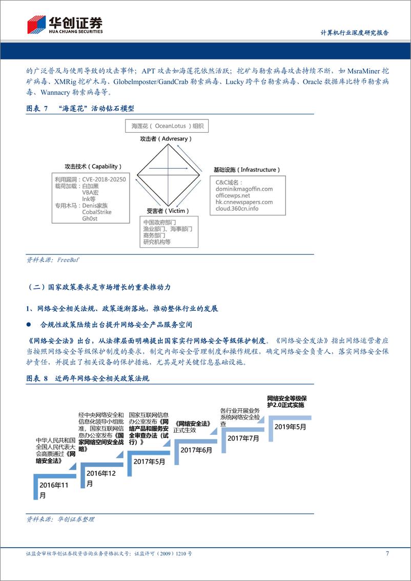 《计算机行业深度研究报告：网络安全迈入“黄金时代-20191208-华创证券-27页》 - 第8页预览图