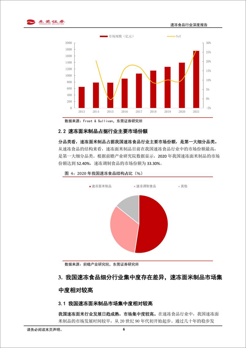 《速冻食品行业深度报告：BC共振，顺应趋势-20220927-东莞证券-27页》 - 第7页预览图