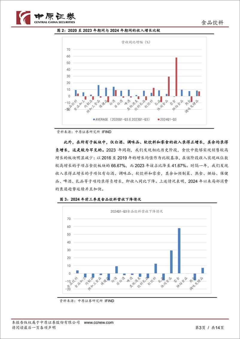 《食品饮料行业2025年投资策略：行业中枢下沉，寻找相对高增的资产-241127-中原证券-14页》 - 第2页预览图