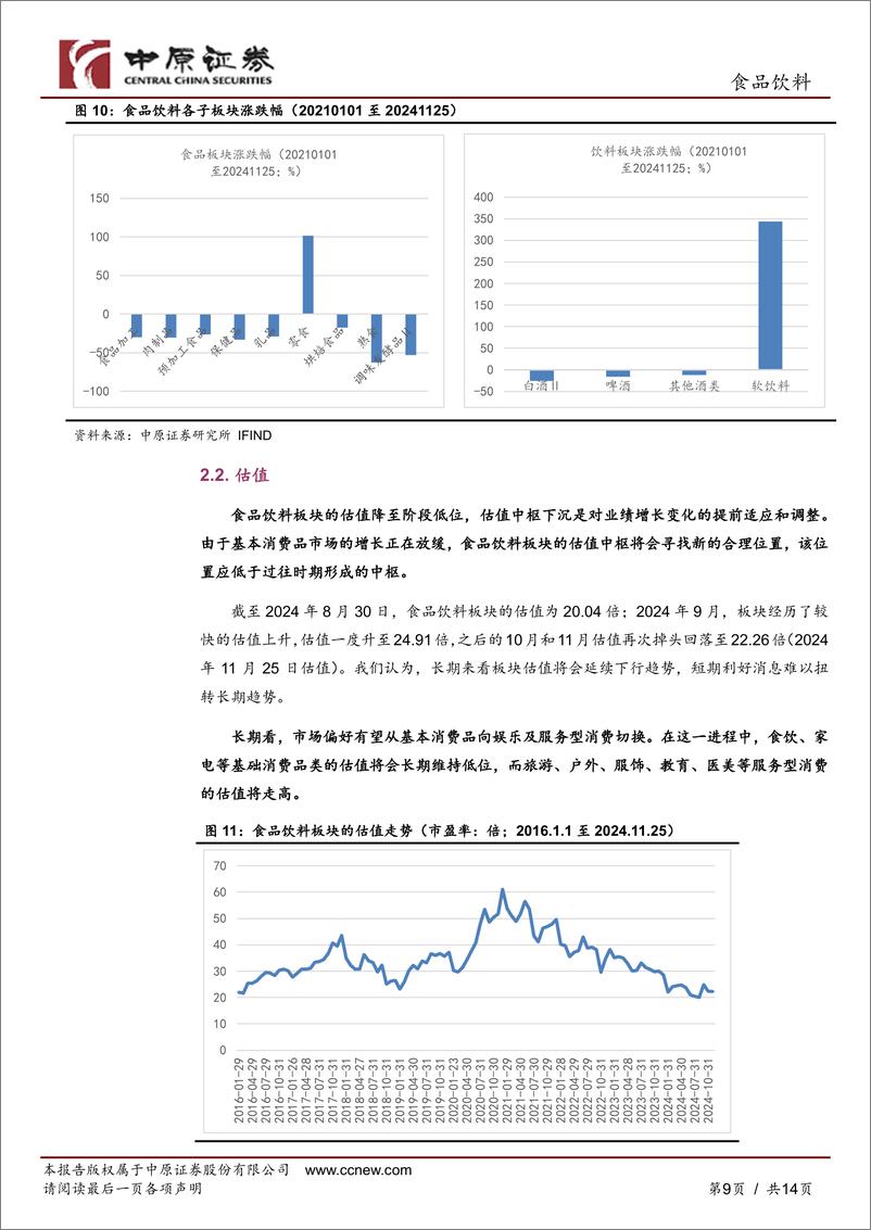 《食品饮料行业2025年投资策略：行业中枢下沉，寻找相对高增的资产-241127-中原证券-14页》 - 第8页预览图