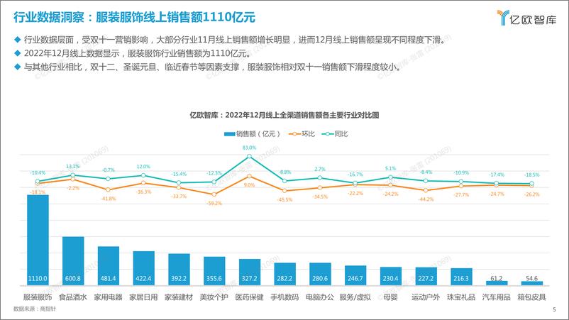 《亿欧智库-新消费行业月度洞察报告-服装服饰篇-23页》 - 第6页预览图