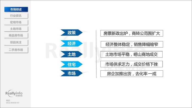 《2024年4月份青岛房地产月度简报.pdf-71页》 - 第4页预览图