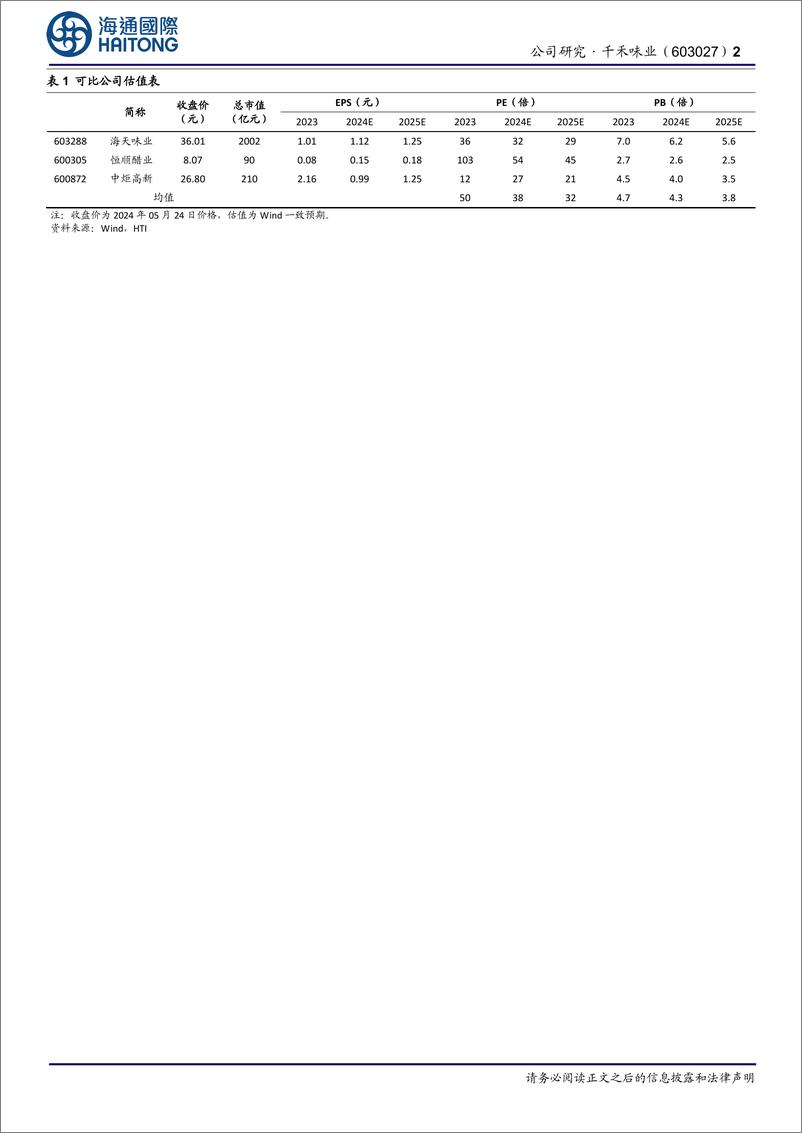 《千禾味业(603027)公司季报点评：分红比例显著提升，全国化布局持续推进-240527-海通国际12页》 - 第2页预览图