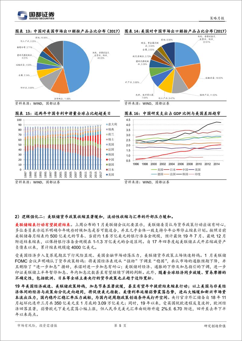 《市场策略月报：春季修复行情加速兑现-20190225-国都证券-23页》 - 第6页预览图