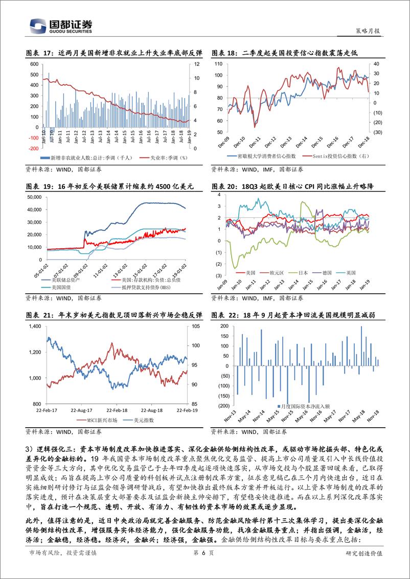 《市场策略月报：春季修复行情加速兑现-20190225-国都证券-23页》 - 第7页预览图