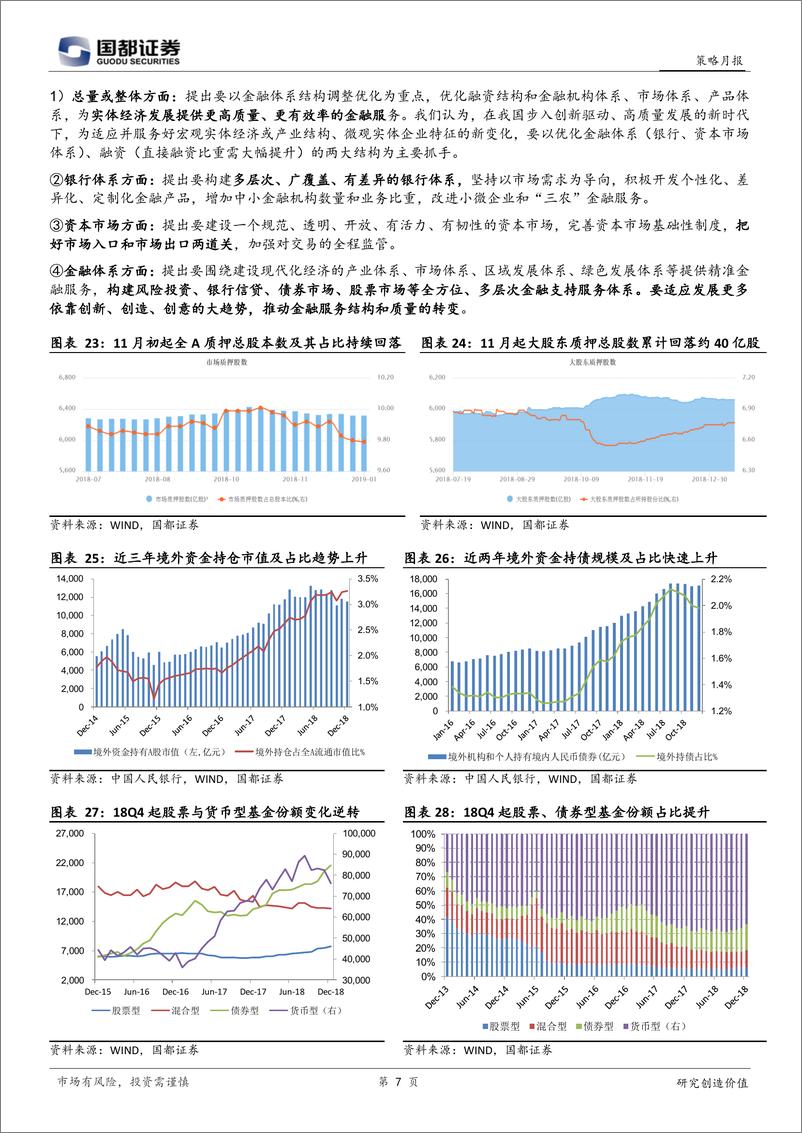 《市场策略月报：春季修复行情加速兑现-20190225-国都证券-23页》 - 第8页预览图