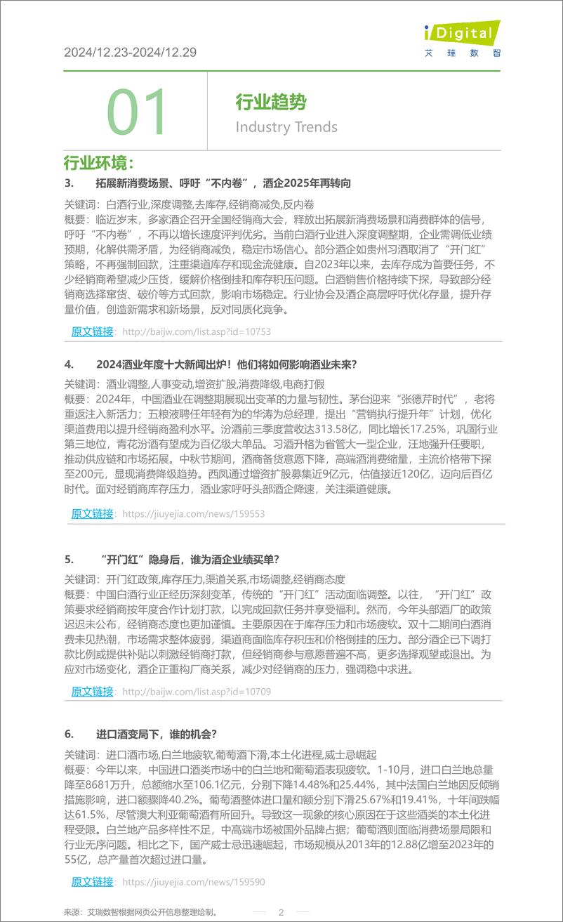 《iR-酒行业周度市场观察-2024年第53周-11页》 - 第2页预览图