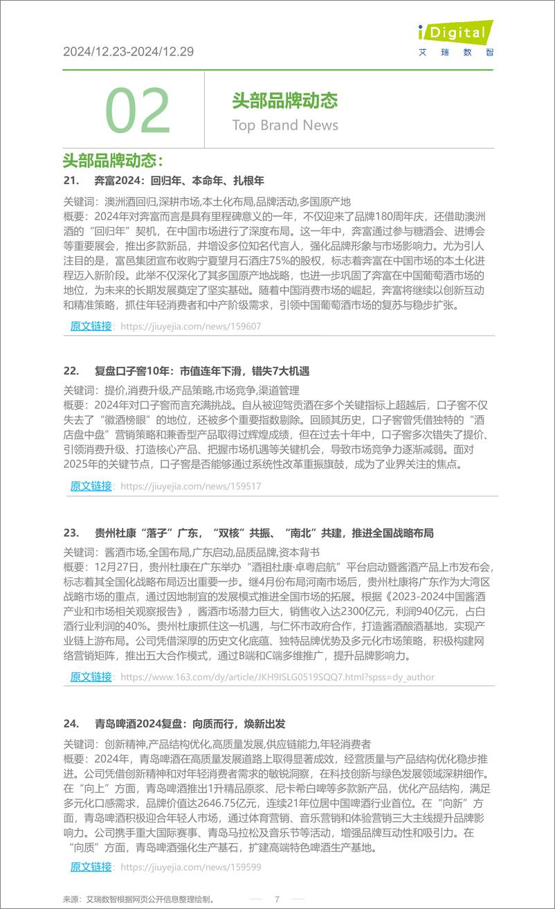 《iR-酒行业周度市场观察-2024年第53周-11页》 - 第7页预览图