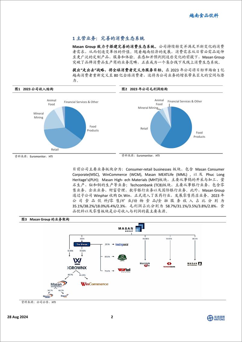 《越南食品饮料行业：Masan＋Group＋Corp，品牌与渠道构建现有优势，精细化运营进一步打开局面-240828-海通国际-19页》 - 第2页预览图