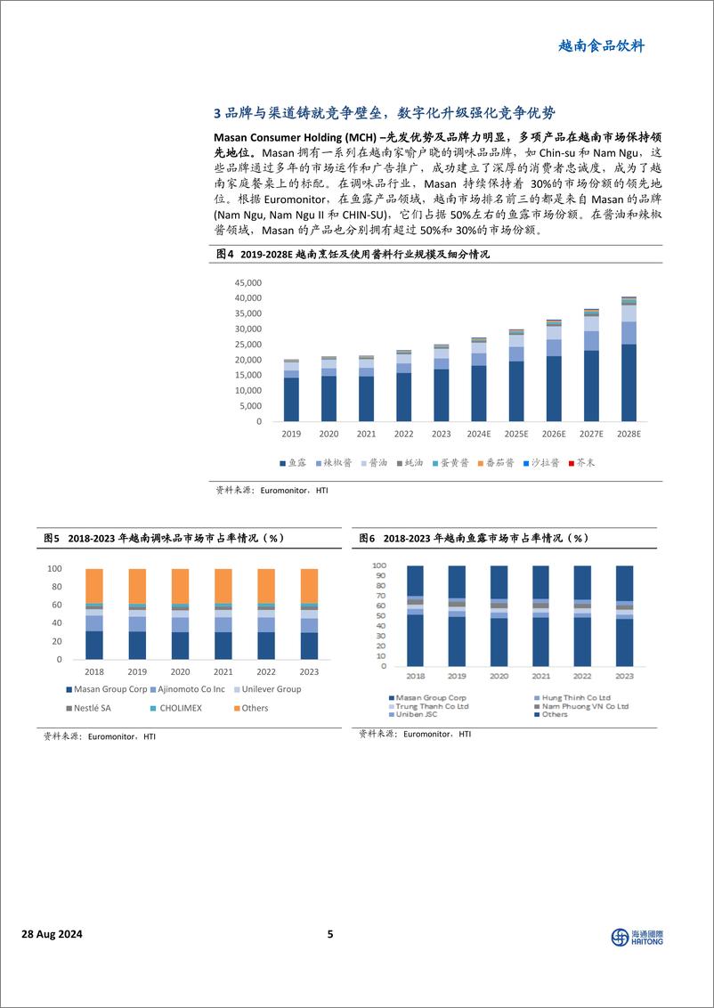 《越南食品饮料行业：Masan＋Group＋Corp，品牌与渠道构建现有优势，精细化运营进一步打开局面-240828-海通国际-19页》 - 第5页预览图