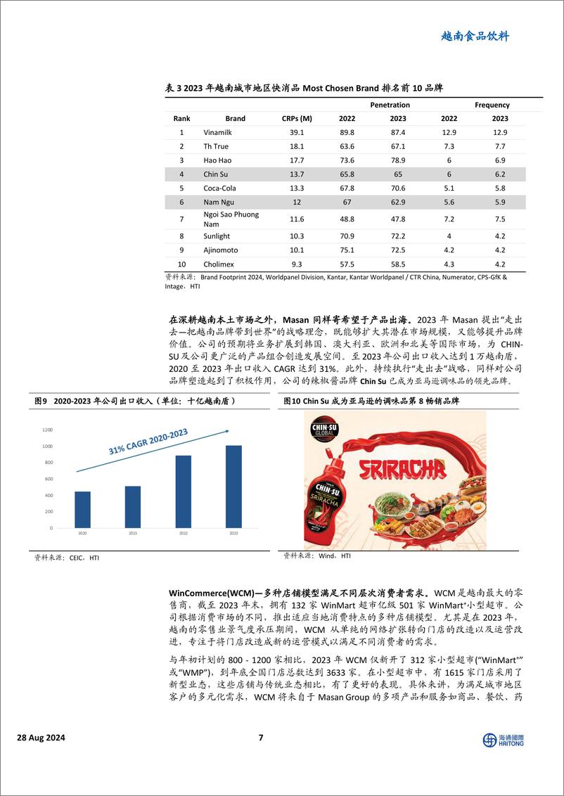 《越南食品饮料行业：Masan＋Group＋Corp，品牌与渠道构建现有优势，精细化运营进一步打开局面-240828-海通国际-19页》 - 第7页预览图