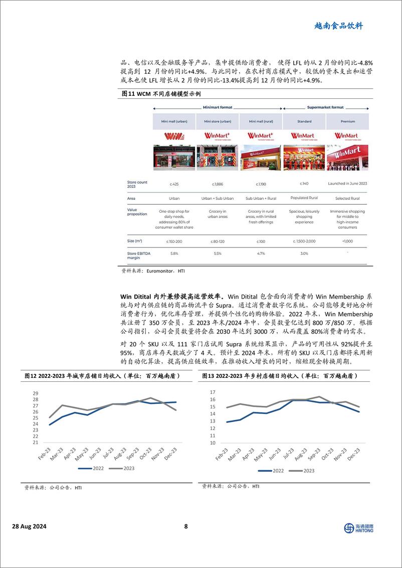 《越南食品饮料行业：Masan＋Group＋Corp，品牌与渠道构建现有优势，精细化运营进一步打开局面-240828-海通国际-19页》 - 第8页预览图