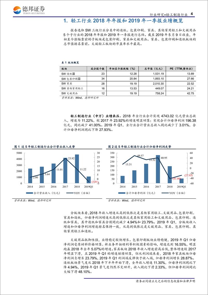 《轻工制造行业2018年&2019年Q1综述-20190512-德邦证券-10页》 - 第5页预览图