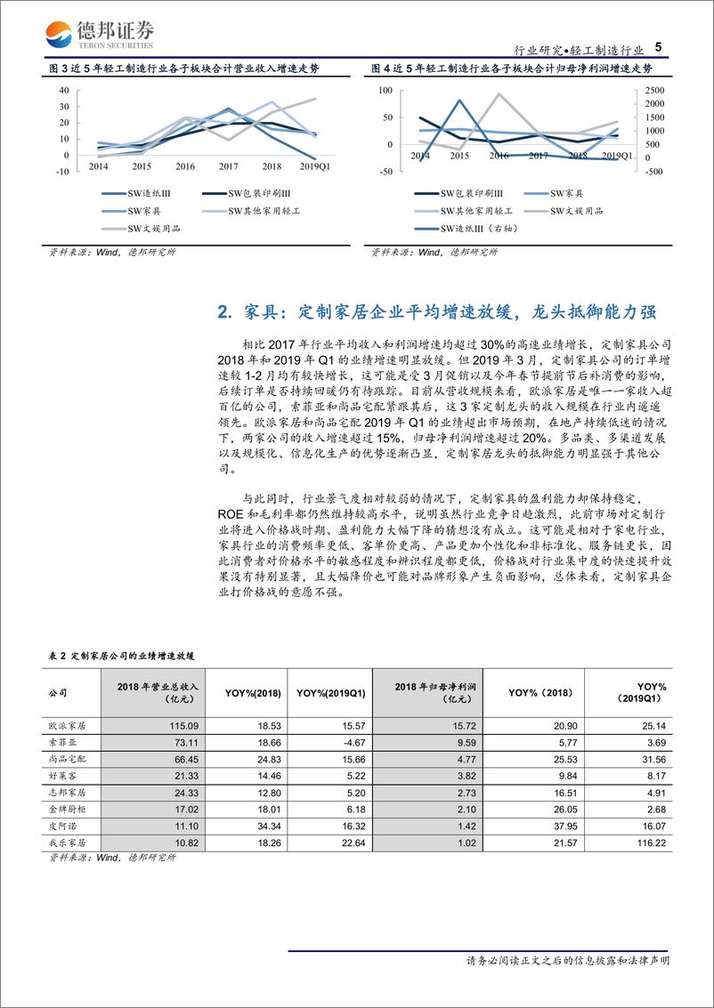 《轻工制造行业2018年&2019年Q1综述-20190512-德邦证券-10页》 - 第6页预览图