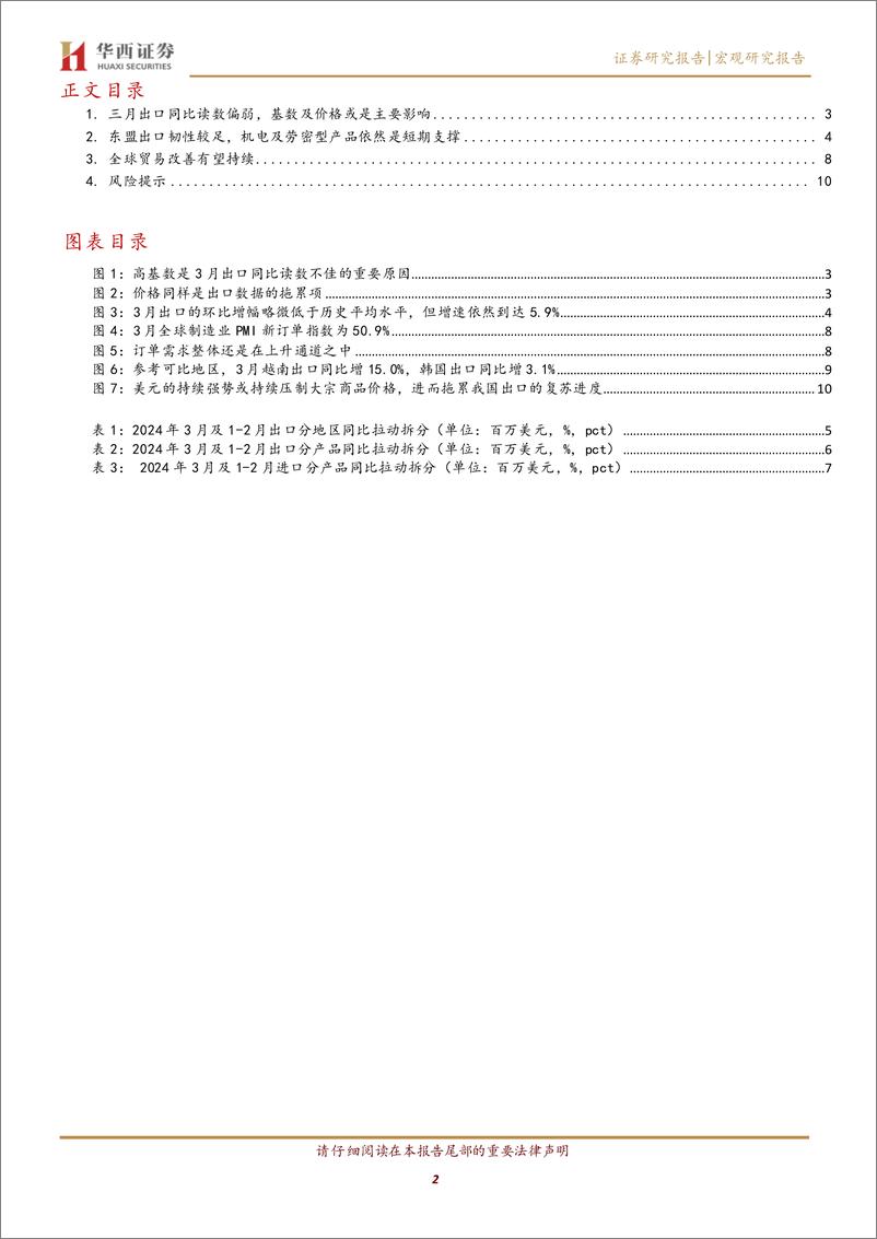 《出口负增但不弱-240413-华西证券-12页》 - 第2页预览图