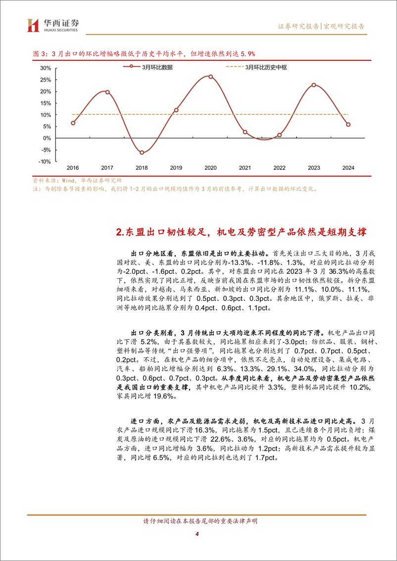 《出口负增但不弱-240413-华西证券-12页》 - 第4页预览图