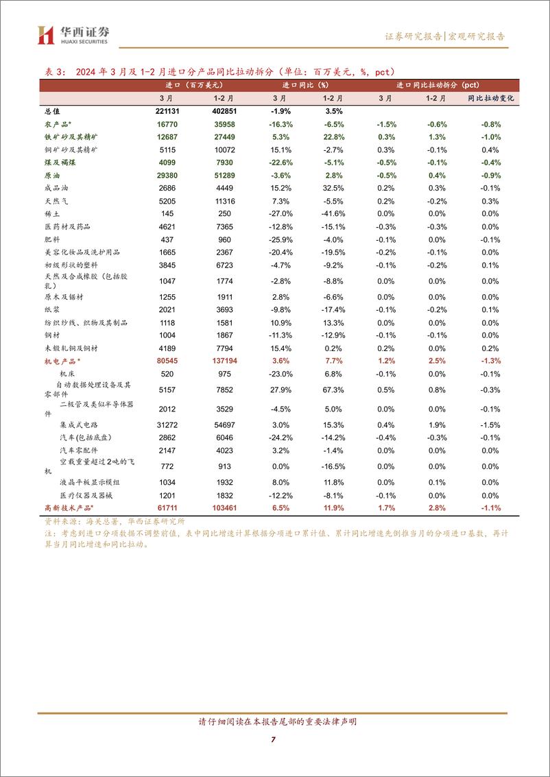 《出口负增但不弱-240413-华西证券-12页》 - 第7页预览图