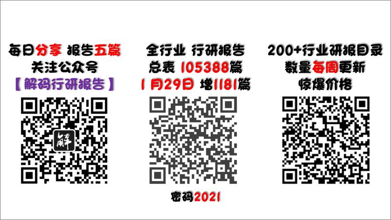 《CFLP-2021年中国公路货运景气度CEO调查报告-30页》 - 第2页预览图