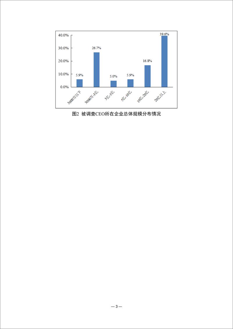 《CFLP-2021年中国公路货运景气度CEO调查报告-30页》 - 第8页预览图