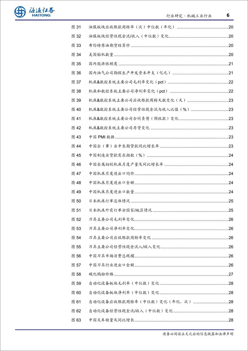 《机械工业行业传统板块23、24Q1总结：整体阶段性承压，关注国产化、出海等结构性因素-240603-海通证券-35页》 - 第6页预览图