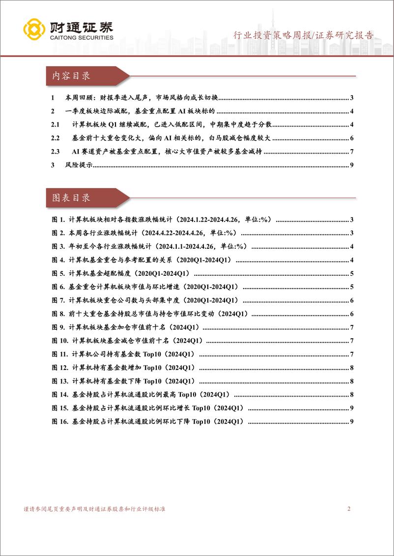 《计算机行业24Q1基金持仓总结：板块进入低配区间，中期集中度趋于分散，关注AI相关标的-240428-财通证券-10页》 - 第2页预览图