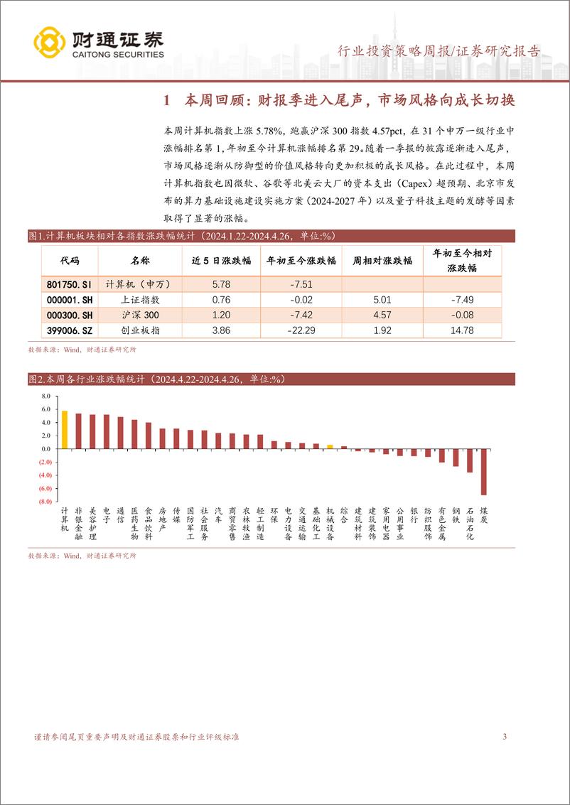 《计算机行业24Q1基金持仓总结：板块进入低配区间，中期集中度趋于分散，关注AI相关标的-240428-财通证券-10页》 - 第3页预览图