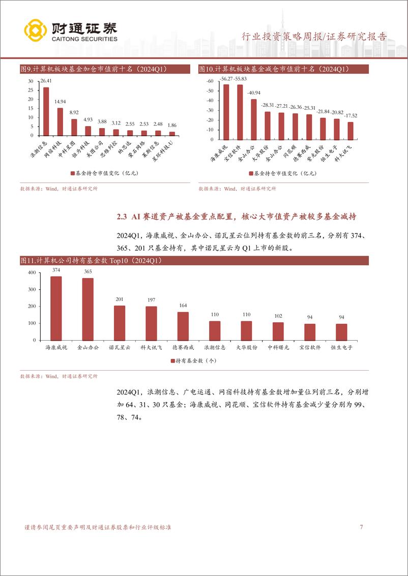 《计算机行业24Q1基金持仓总结：板块进入低配区间，中期集中度趋于分散，关注AI相关标的-240428-财通证券-10页》 - 第7页预览图