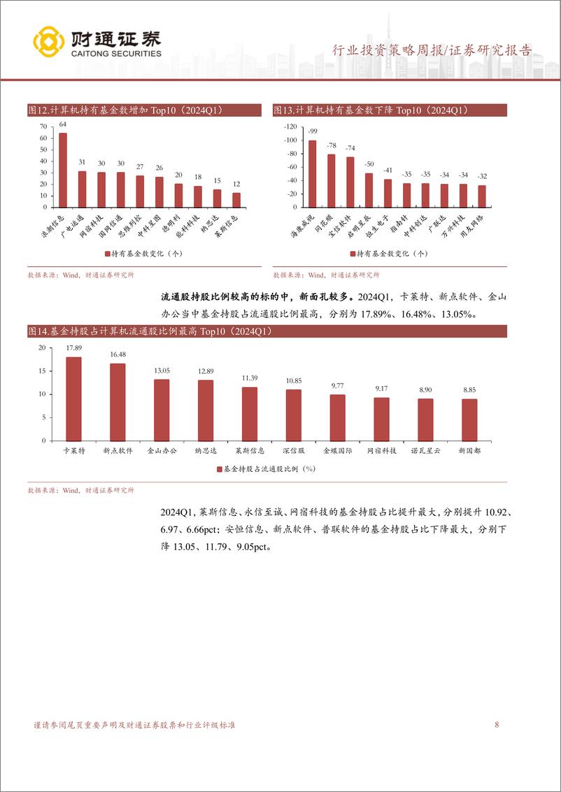 《计算机行业24Q1基金持仓总结：板块进入低配区间，中期集中度趋于分散，关注AI相关标的-240428-财通证券-10页》 - 第8页预览图