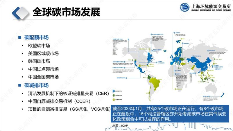 《全国碳市场交易、登记结算规则》 - 第6页预览图