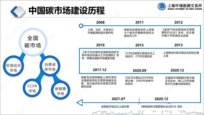 《全国碳市场交易、登记结算规则》 - 第7页预览图