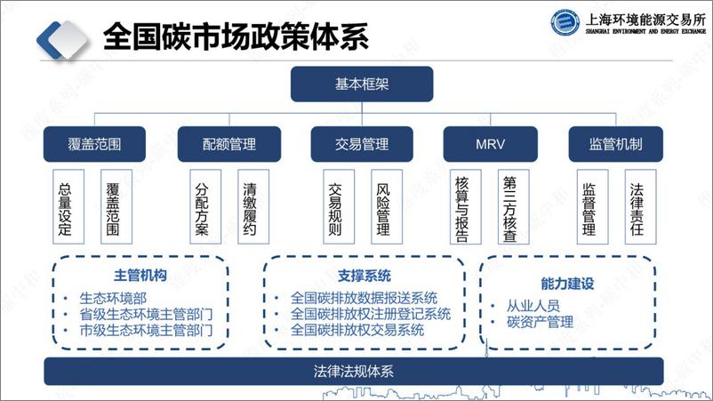 《全国碳市场交易、登记结算规则》 - 第8页预览图