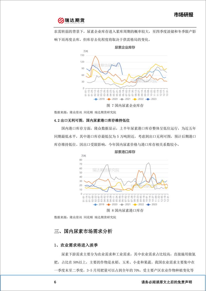 《尿素市场半年报：供需过剩格局压制，后市或呈偏弱运行-20230627-瑞达期货-11页》 - 第8页预览图