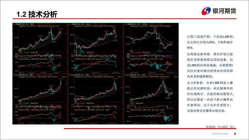 《俄乌战事及制裁干扰反复，边际冲击缓和后关注基本面逻辑-20220314-银河期货-24页》 - 第6页预览图