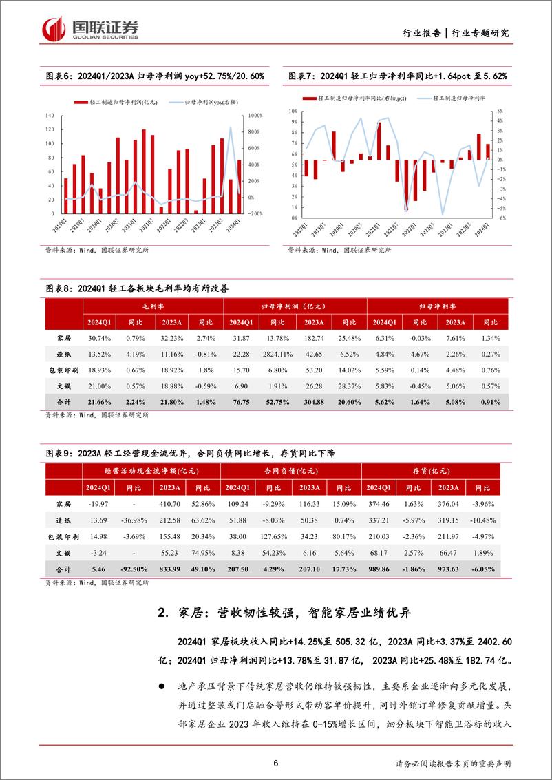 《轻工制造行业2024Q1%262023A轻工板块财报综述：盈利修复明显，外销增速可观-240512-国联证券-23页》 - 第6页预览图