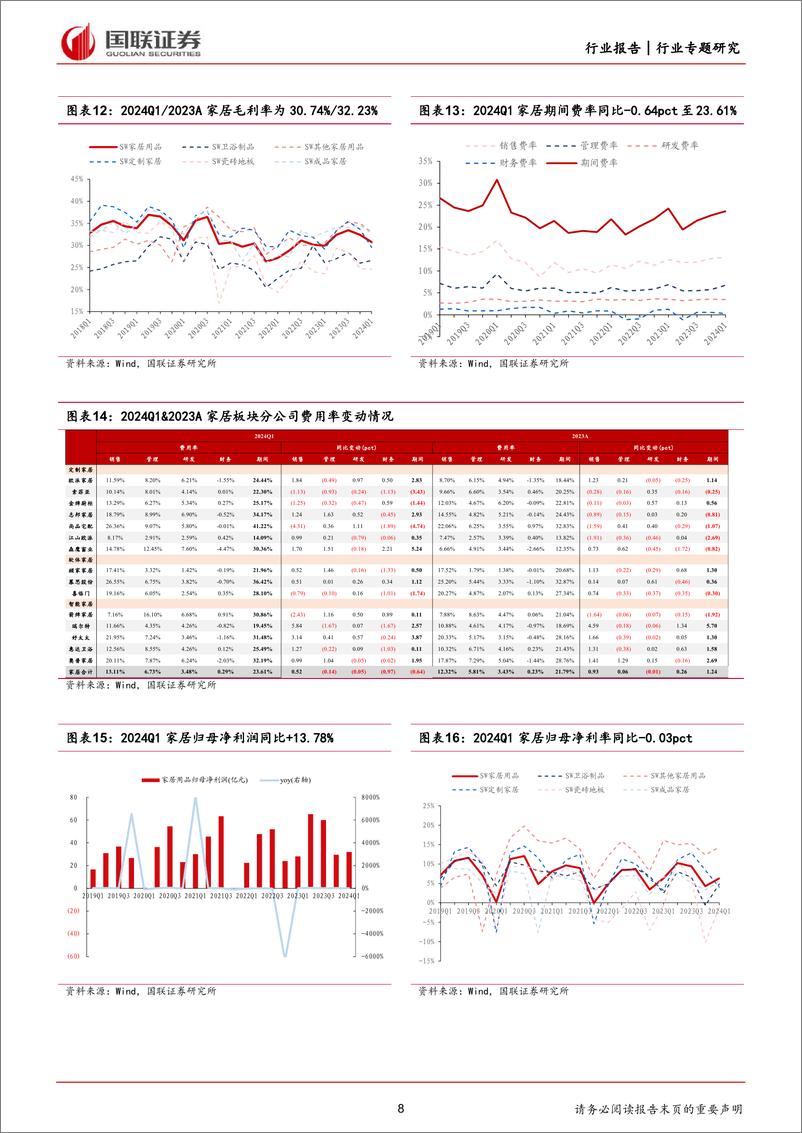 《轻工制造行业2024Q1%262023A轻工板块财报综述：盈利修复明显，外销增速可观-240512-国联证券-23页》 - 第8页预览图