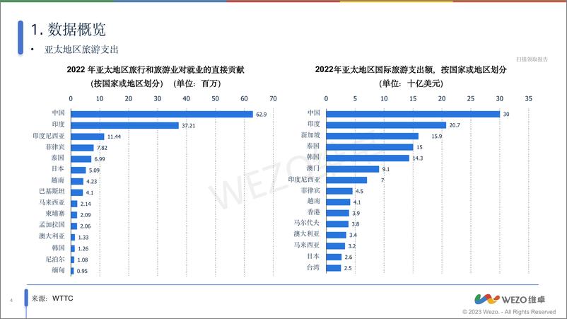 《2024越南旅游业行业洞察报告-维卓》 - 第4页预览图