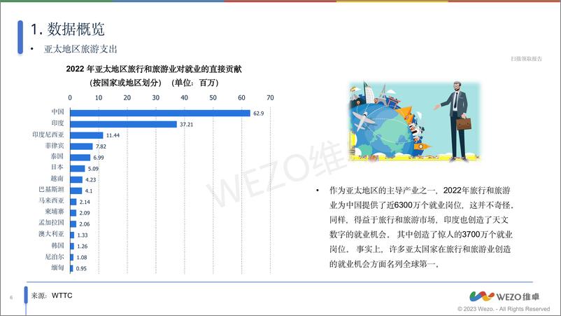 《2024越南旅游业行业洞察报告-维卓》 - 第6页预览图