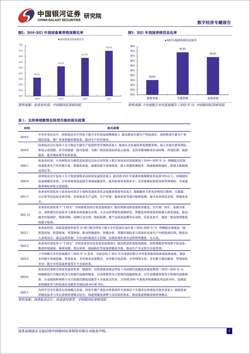 《数字经济：以科技赋能养殖，智能化引领转型升级》 - 第5页预览图