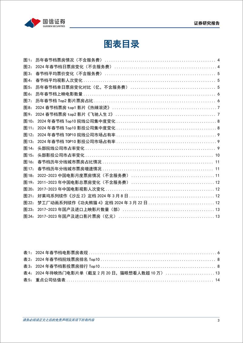 《电影专题系列——2024年春节档回顾与展望：需求带动票房新高，量质双升推动电影市场持续复苏》 - 第3页预览图