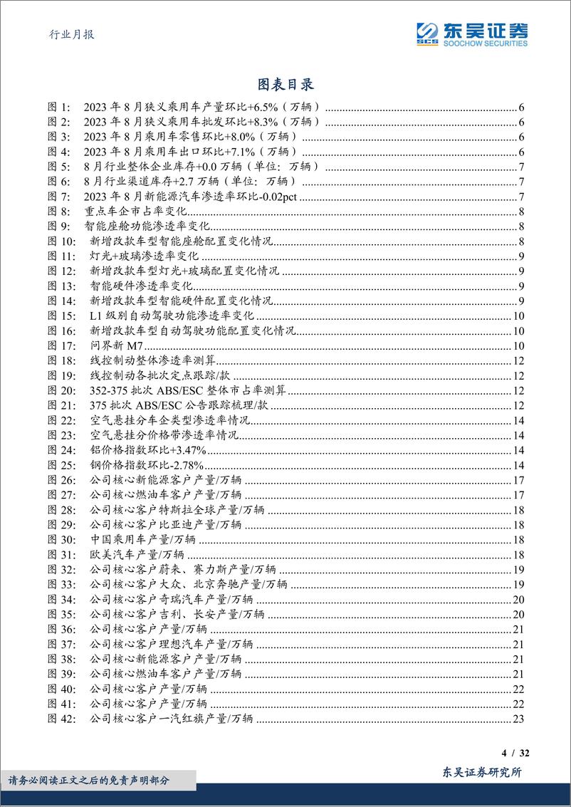 《汽车行业月报：零部件9月月报，坚定拥抱汽车智能化！-20230920-东吴证券-32页》 - 第5页预览图