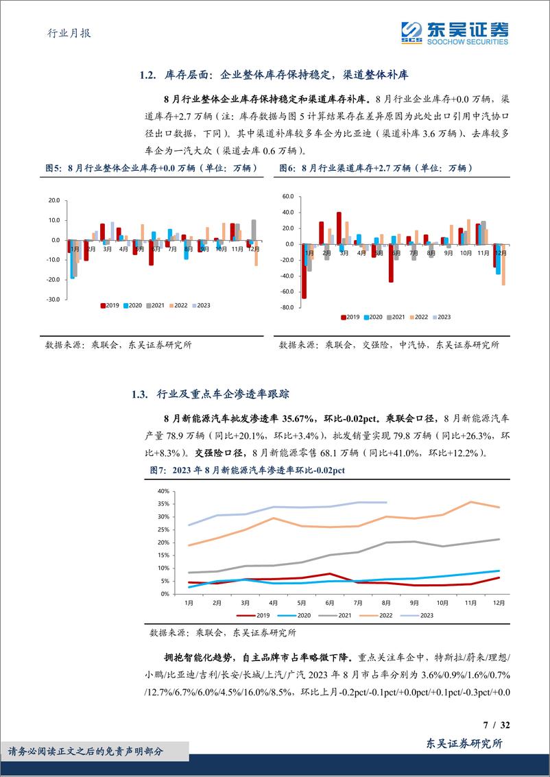 《汽车行业月报：零部件9月月报，坚定拥抱汽车智能化！-20230920-东吴证券-32页》 - 第8页预览图