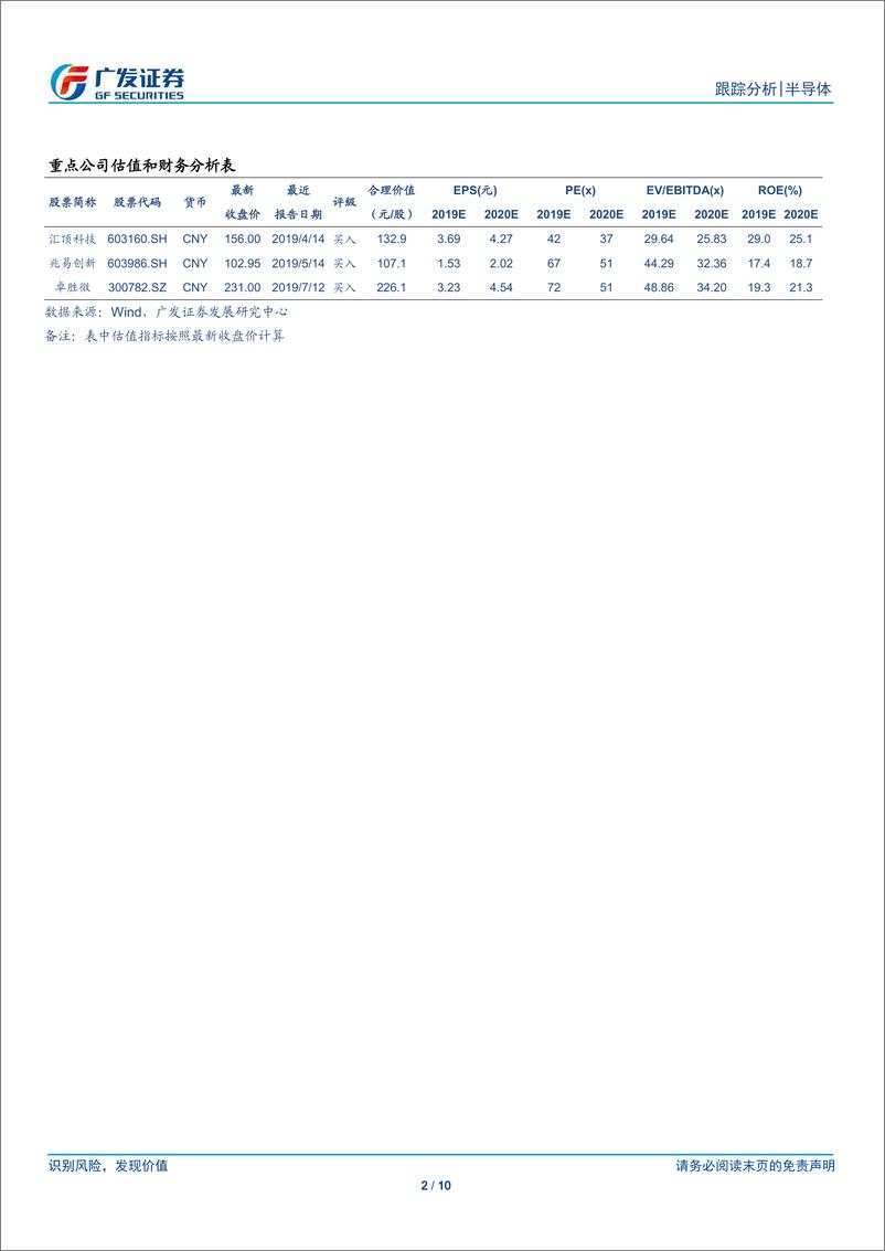 《半导体行业观察系列五：TI，Q2业绩超预期，年底或将结束下行周期-20190725-广发证券-10页》 - 第3页预览图