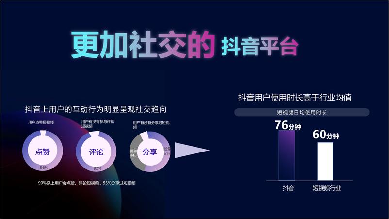 《2019汽车品牌宝马抖音营销方案》 - 第8页预览图