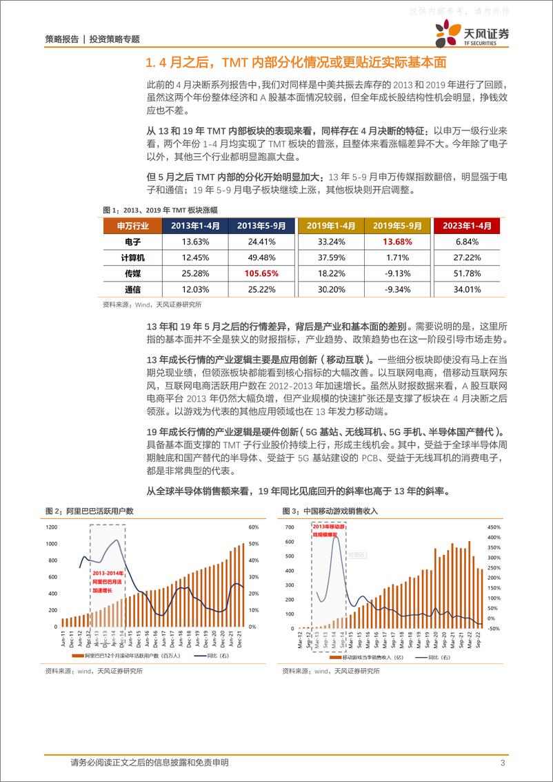 《天风证券-策略·专题：TMT板块内部也有4月决断-230503》 - 第3页预览图