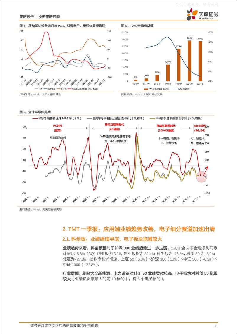 《天风证券-策略·专题：TMT板块内部也有4月决断-230503》 - 第4页预览图